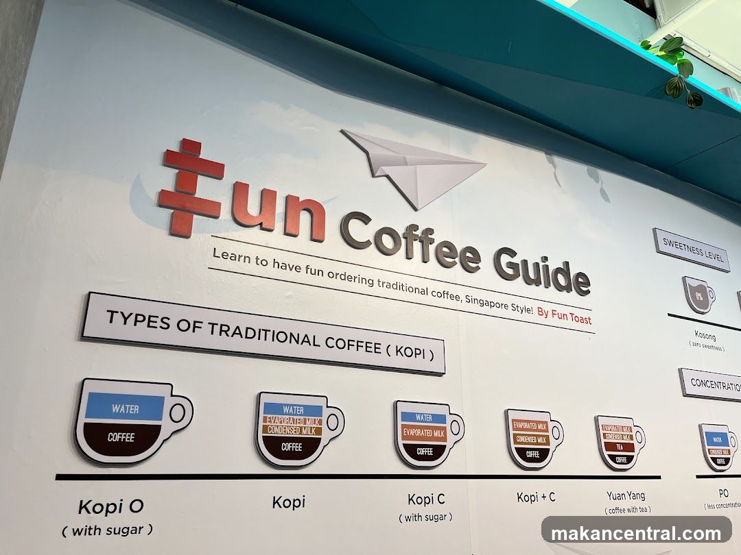 Fun Coffee Guide