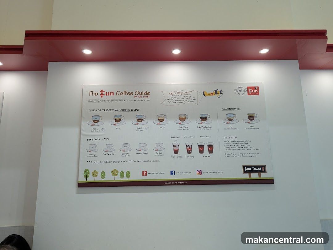 The Fun Coffee Guide