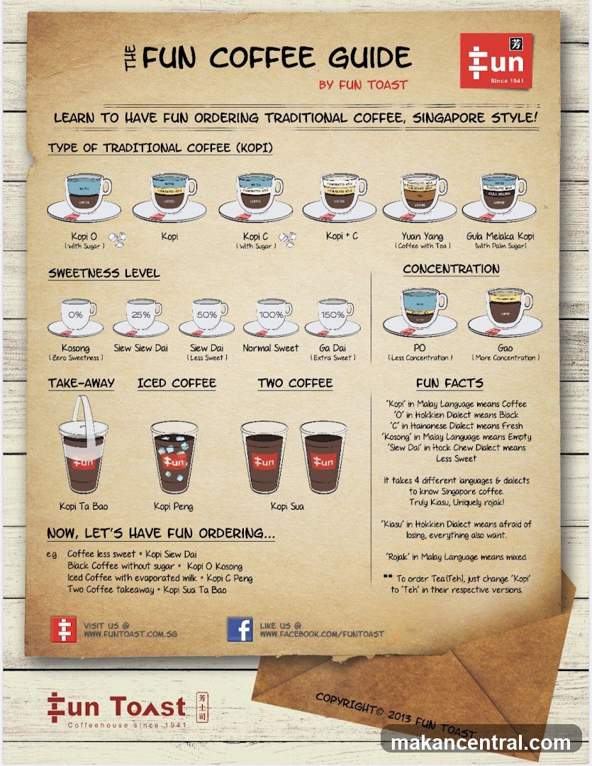 The Fun Coffee Guide
