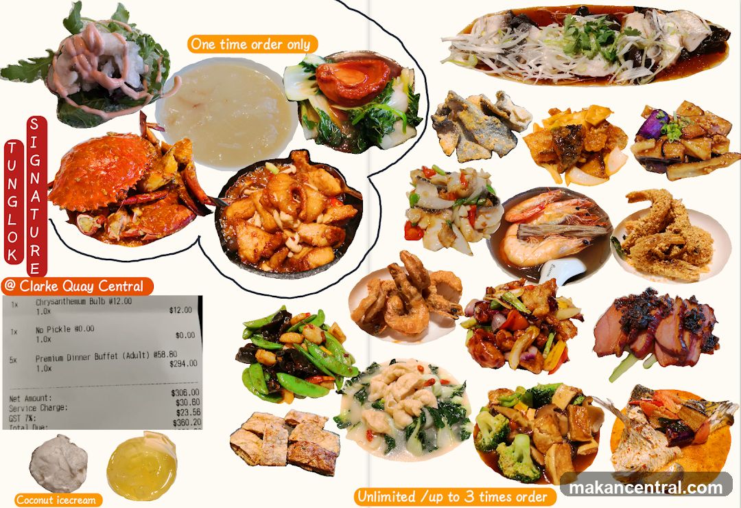 Tunglok Signature Menu Collage