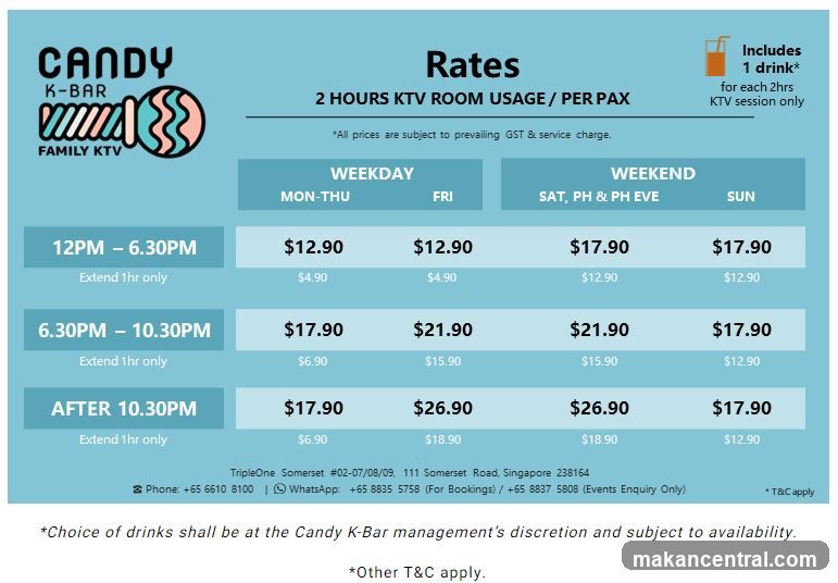 Candy K-Bar Rates