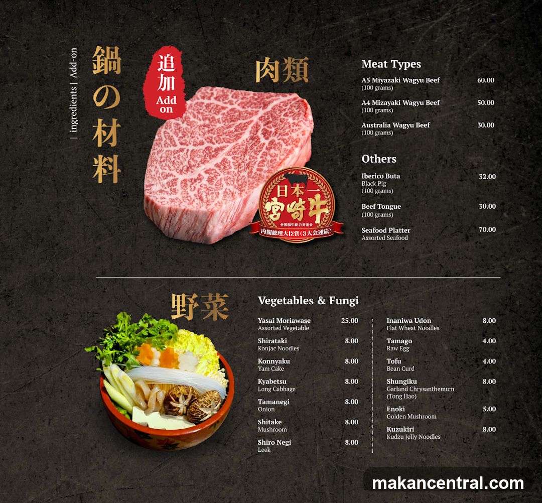 Meat Types, Others, Vegetables & Fungi