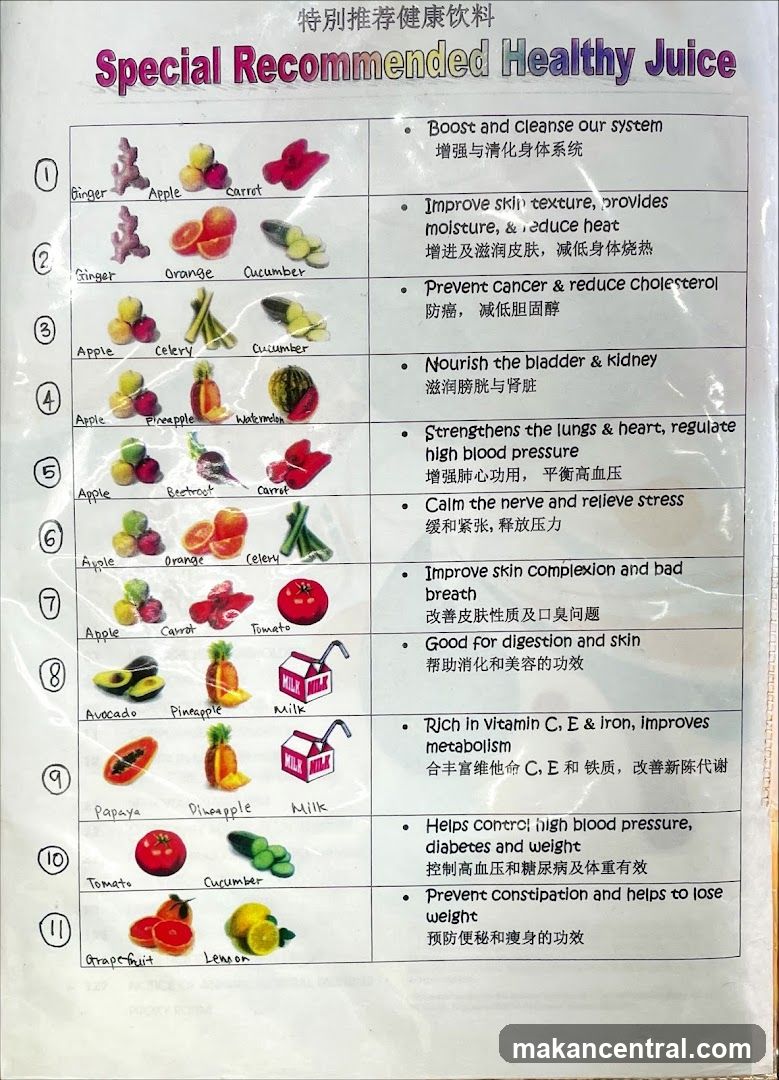 Healthy Juice Recommendations Chart