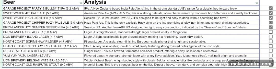 Beer List
